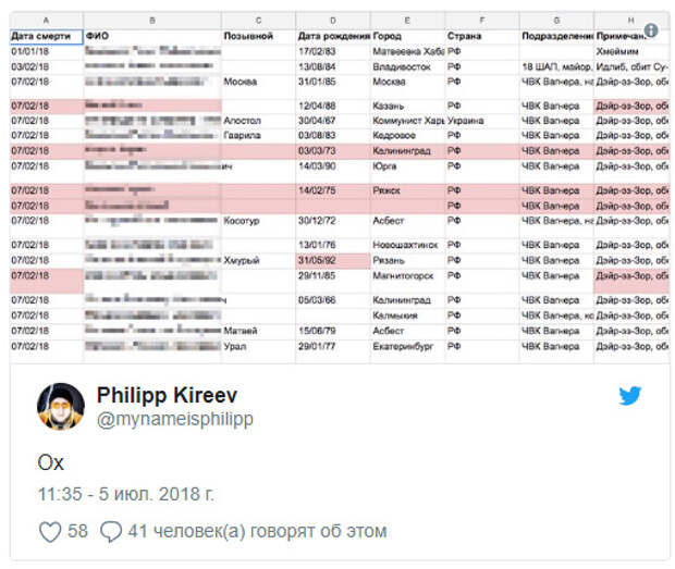 Нашлось всё: чьи секреты в Google случайно раскрыл "Яндекс"