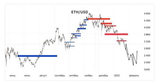 ETH