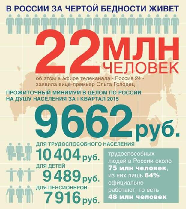 Причина бедности в России