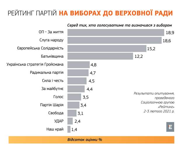 "Темники" Зеленского
