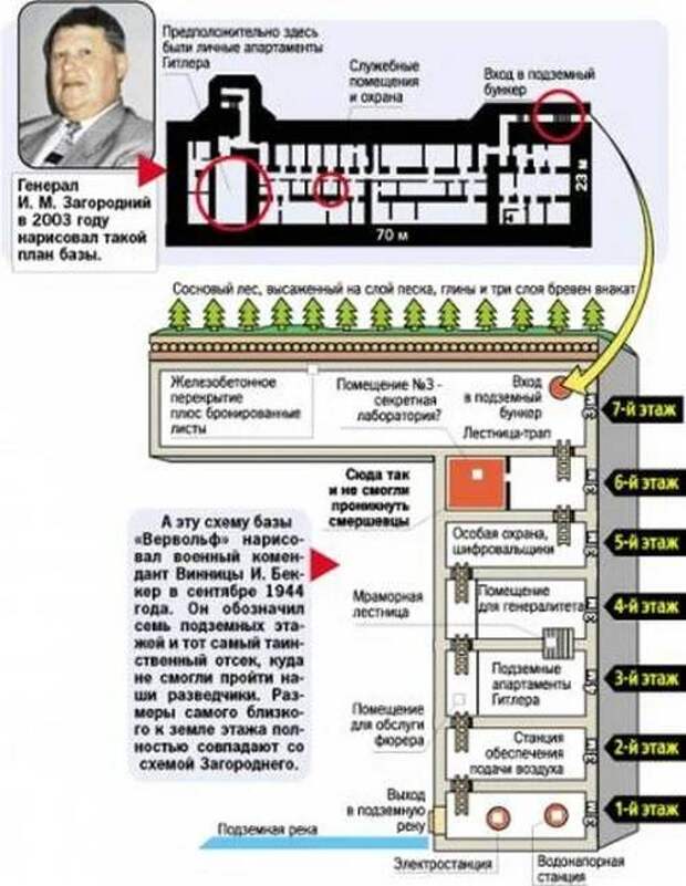 Бункер гитлера схема