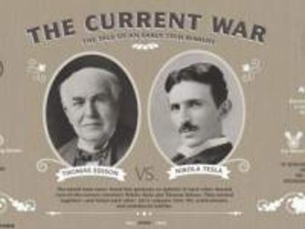 Война токов: противостояние Томаса Эдисона и Николы Теслы