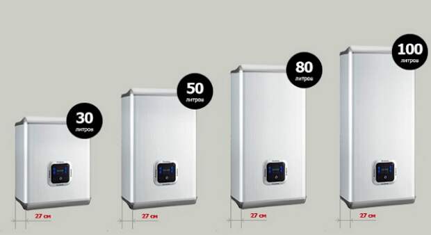 Бытовые нагреватели воды предназначены для обеспечения горячей водой отдельных квартир, загородных домов или дачных домиков.-26