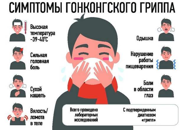 Ивановскую область накрыл гонконгский грипп
