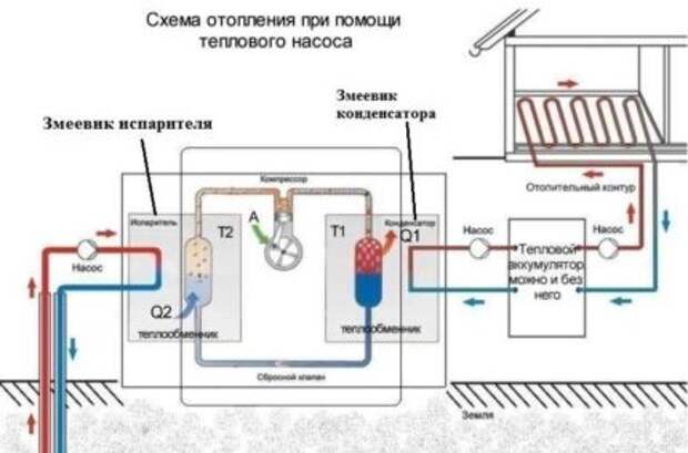 Услуги сантехника в Москве и Московской области
