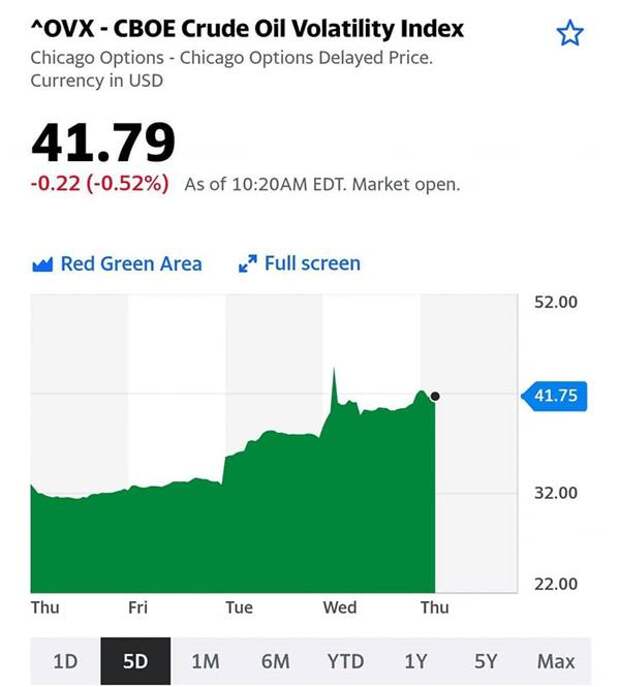 CBOE Crude Oil Volatility Index