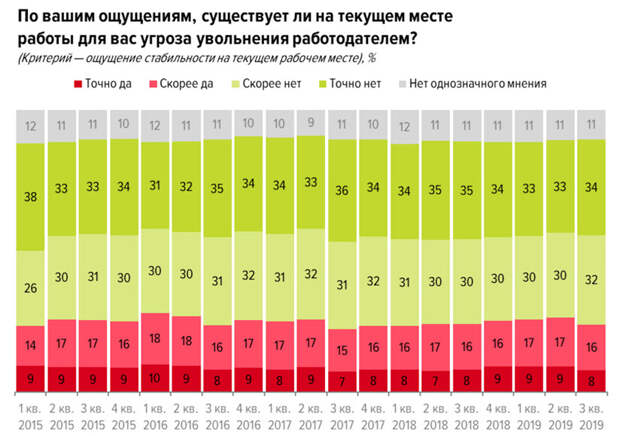 Динамика ожиданий увольнений