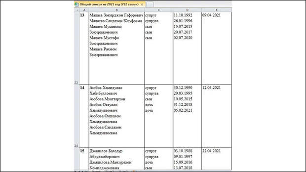 СПЕЦИФИЧЕСКИЙ СОСТАВ ПРЕТЕНДЕНТОВ НА ПОЛУЧЕНИЕ ЖИЛИЩНЫХ СЕРТИФИКАТОВ В ХАБАРОВСКЕ. СКРИНШОТ: ЦАРЬГРАД (ДОКУМЕНТ ЗАГРУЖЕН С ОФИЦИАЛЬНОГО САЙТА АДМИНИСТРАЦИИ ХАБАРОВСКА KHV27.RU).