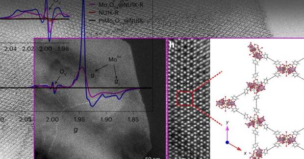 Катализатор на основе платины и молибдена превращает CO₂ в метанол уже при комнатной температуре