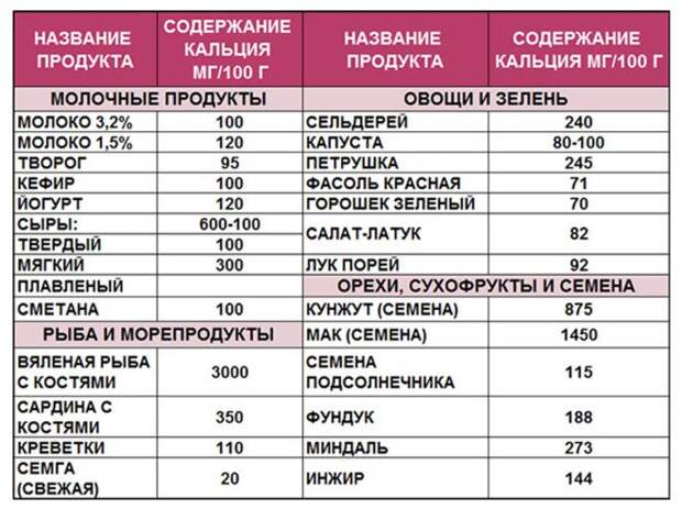 молоко и молочные продукты