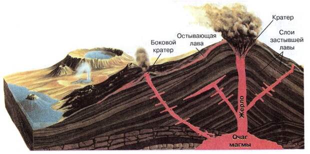 Устройство вулкана