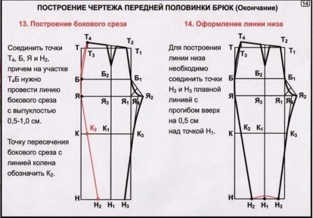 Свободные трикотажные или хлопковые брюки наверное самые востребованные в нашем гардеробе! Это любимая домашняя одежда не только женщин, но и мужчин.-14