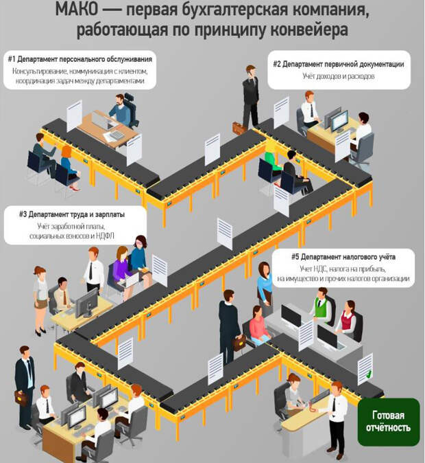 Куры вымирают!