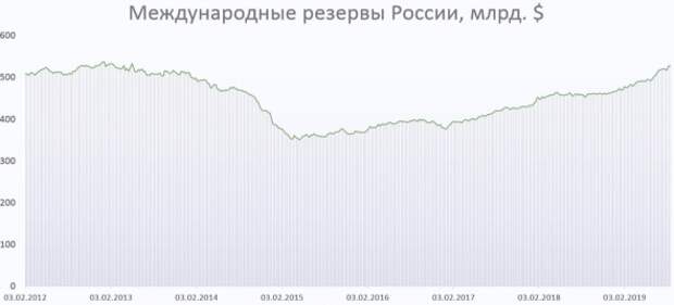 Как там экономика? Как там экономика?