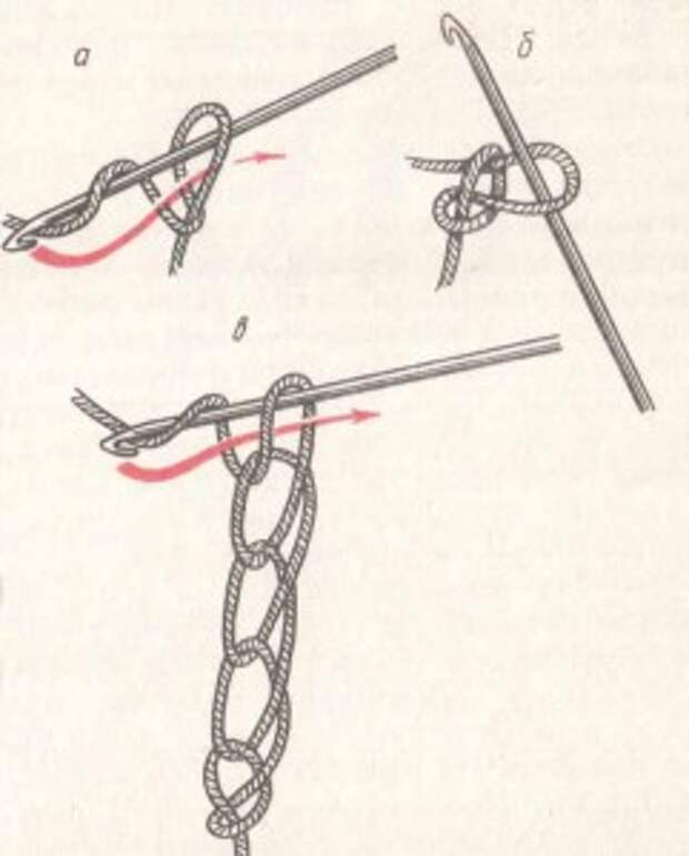 Рис.3 Основы вязания крючком для начинающих. Цепочка