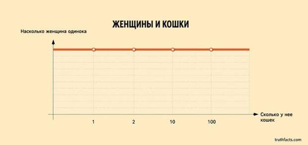 10 ироничных факта о жизни в графиках
