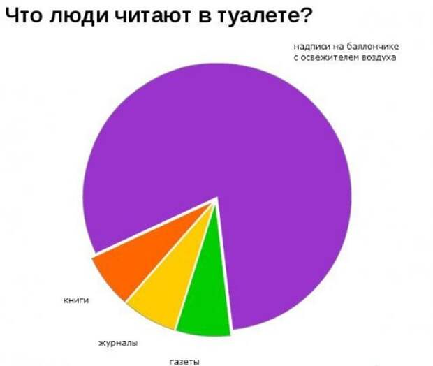 Прикольная инфографика (12 фото)