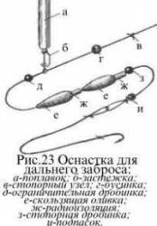 Монтаж дальнего заброса поплавком схема