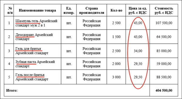 Скрин фрагмента договора на поставку комплектующих для несессера// zakupki.gov.ru