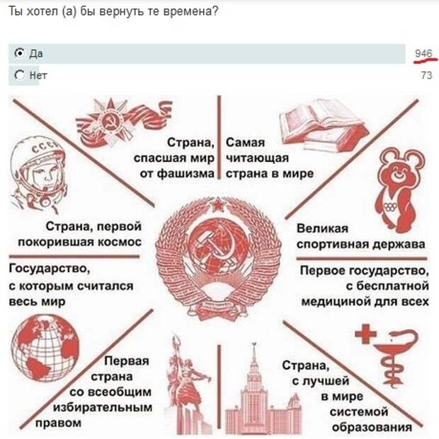 Дневник им. 1945: Голосование в Одноклассниках