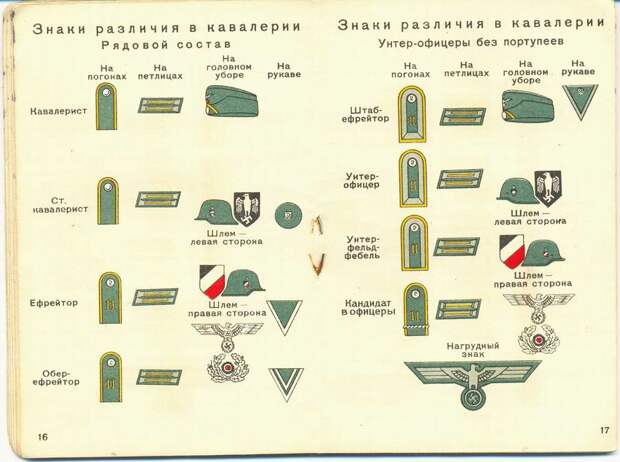 Какие знаки различия были у немецкой армии в 1941 году 