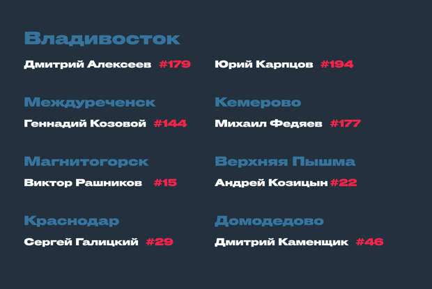 Где живут богатейшие россияне