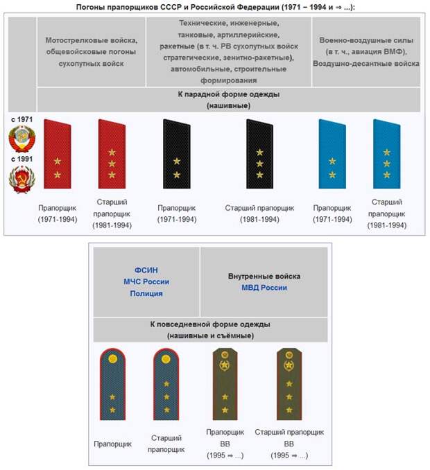 Погоны прапорщиков