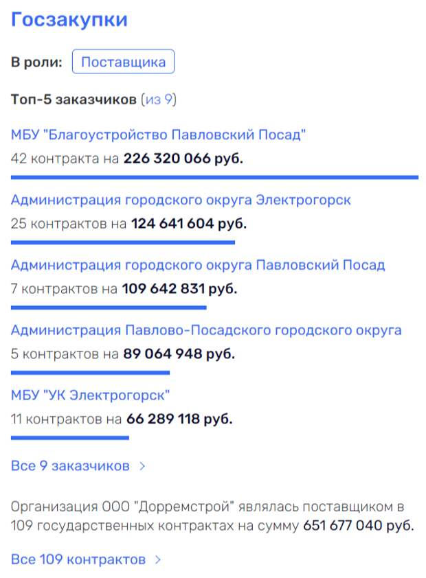 Праздник коррупции и кумовства: что происходит в Павловском Посаде?