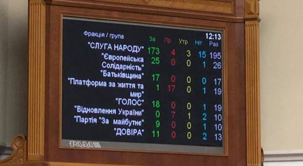 Порошенко сияет в Раде: «Вот вам 9 месяцев, попы! Или в ПЦУ, или валите в Ростов!»