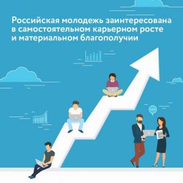 Молодежь России во главу жизненных целей ставит материальное благополучие