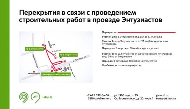 Инфографика / ЦОДД