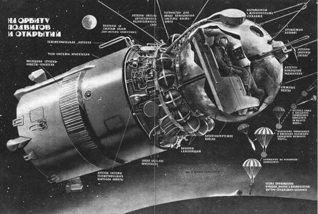 Схема корабля «Восток»