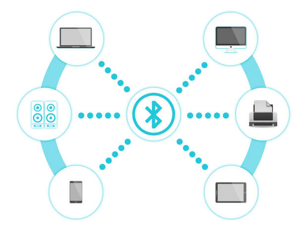 Как появился Bluetooth и при чем тут викинги?