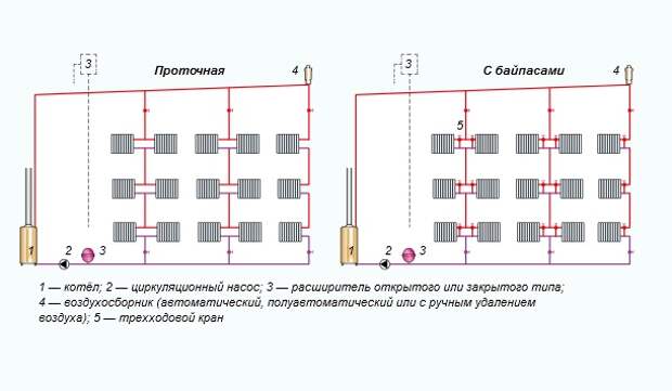 Услуги сантехника в Москве и Московской области