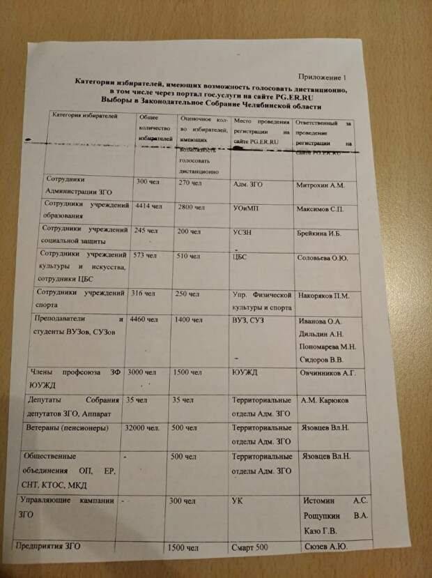 «План победы». В Златоусте пенсионеров обещают «не допустить» до выборов, если не пройдут праймериз ЕР