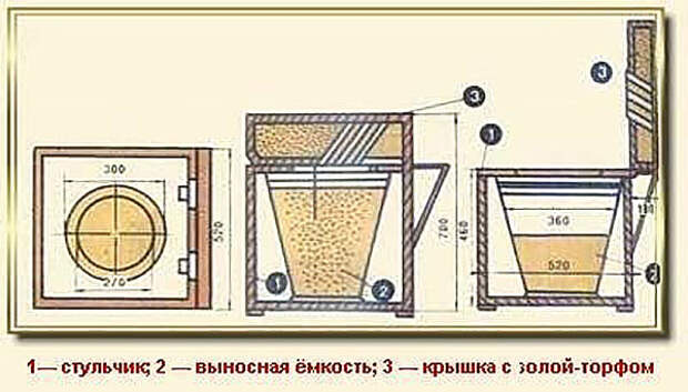 зола для биотуалета