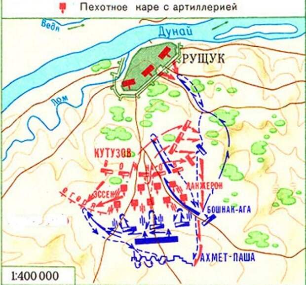 Схема сражения при Рущуке 4 июля 1811 года.