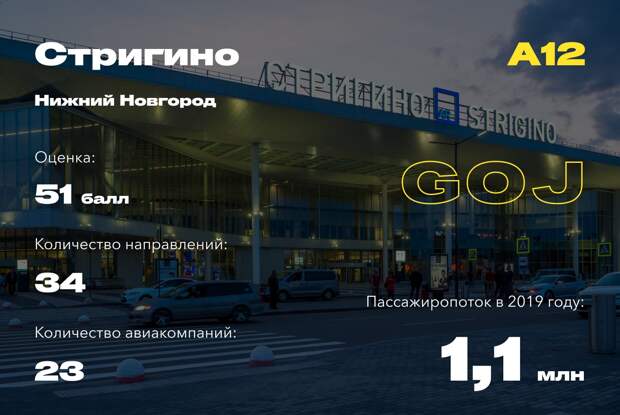 Самые удобные аэропорты России