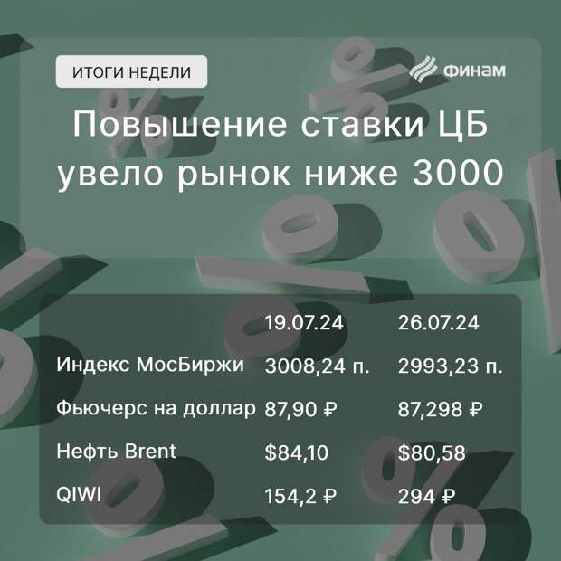Российский рынок взгрустнул после объявления ставки ЦБ