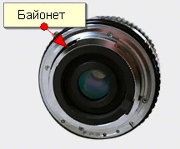 Lens английский