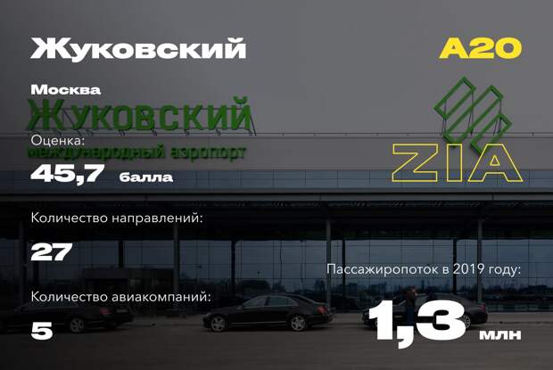 Самые удобные аэропорты России