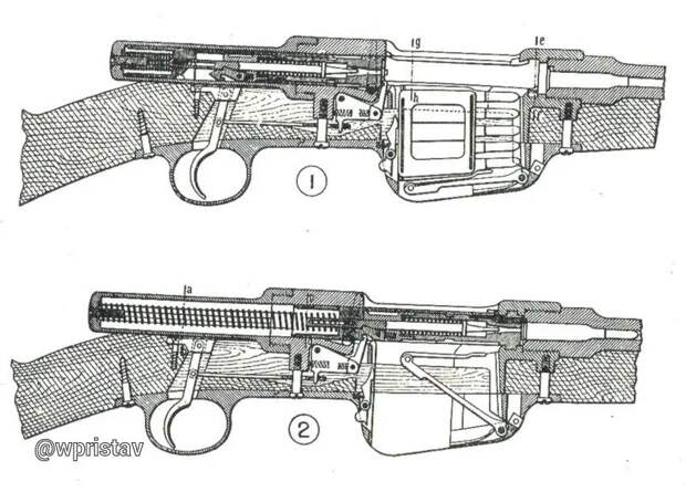 Автоматические винтовки Манлихера под патроны с бездымным порохом