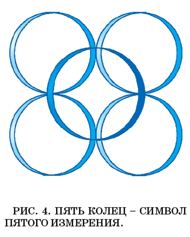 Символы измерения. Символ пятого измерения. Символ четыре кольца. Символ другого измерения. Символика четвертого измерения.