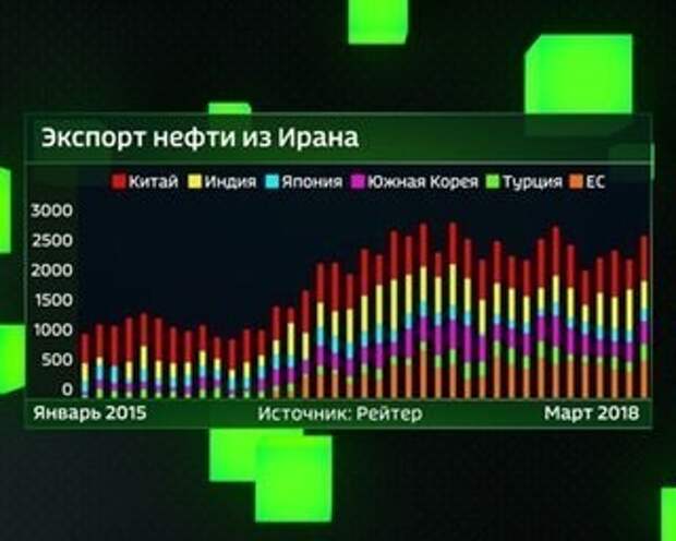 Дошли до нефти: Китай отказался покупать у США углеводороды
