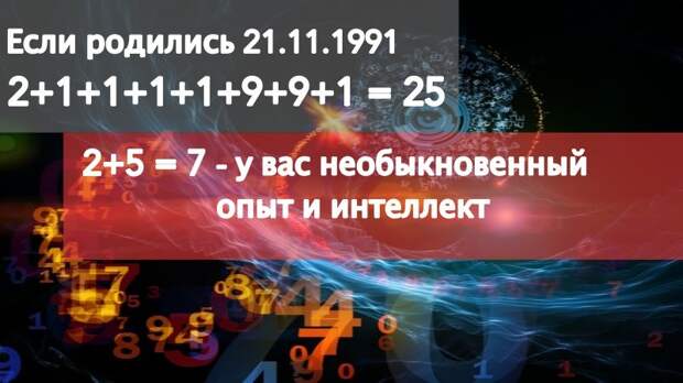 В чем ваш природный дар: определите это с помощью науки о числах
