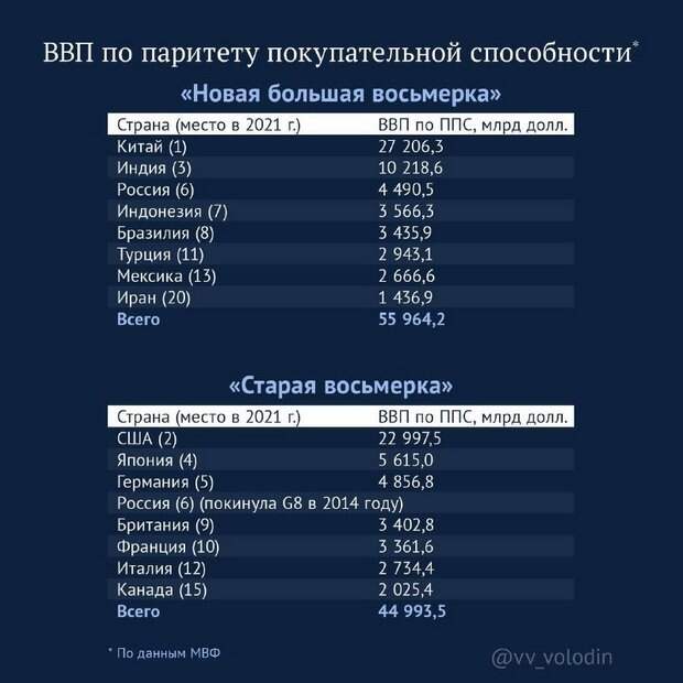 Новая большая восьмёрка Новая большая восьмёрка