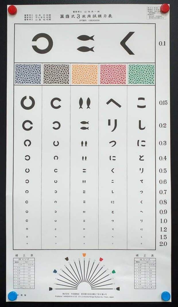 Японская таблица для проверки зрения