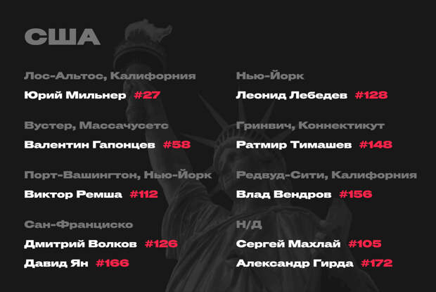 Где живут богатейшие россияне