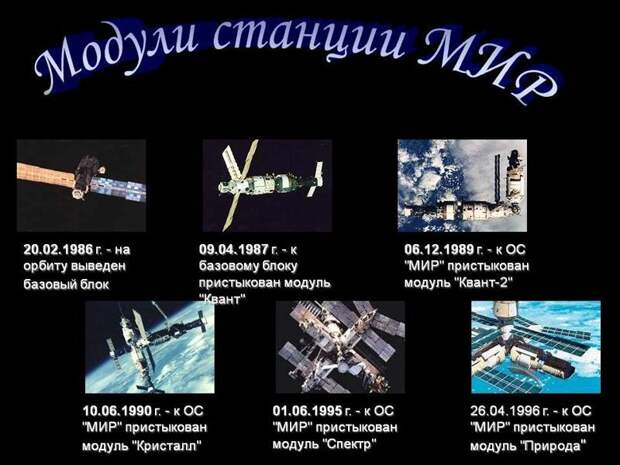 Ушедшая в историю страна: История космической станции «Мир» Ушедшая в историю страна: История космической станции «Мир» история, космос, мир, станция
