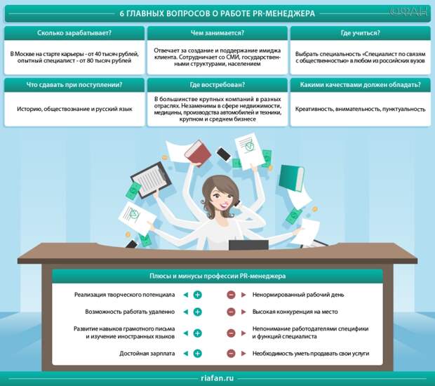 Все о профессии пиар-менеджер